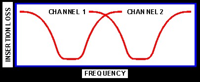 dx_plot